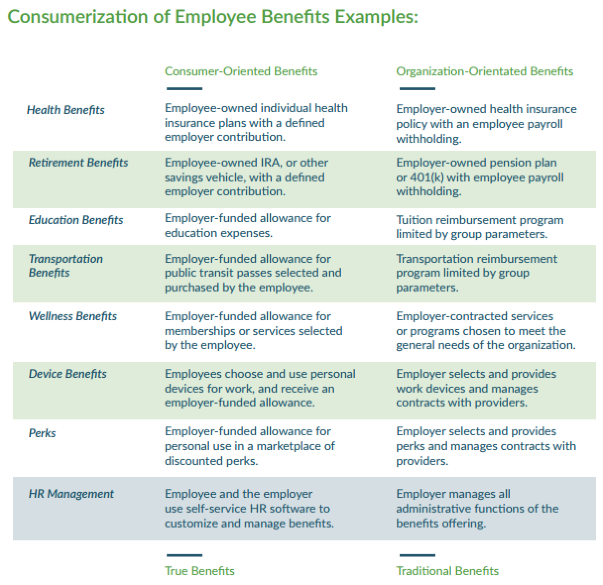 Types Of Employment Benefits